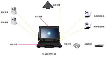 黑科技賦能高效執(zhí)法 創(chuàng)智成移動執(zhí)法系統(tǒng)終端與衛(wèi)星通信技術大顯身手