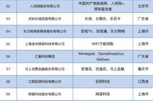 技術(shù)驅(qū)動(dòng)與安全護(hù)航 連尚網(wǎng)絡(luò)躋身互聯(lián)網(wǎng)百?gòu)?qiáng)，WiFi萬(wàn)能鑰匙持續(xù)創(chuàng)新之路